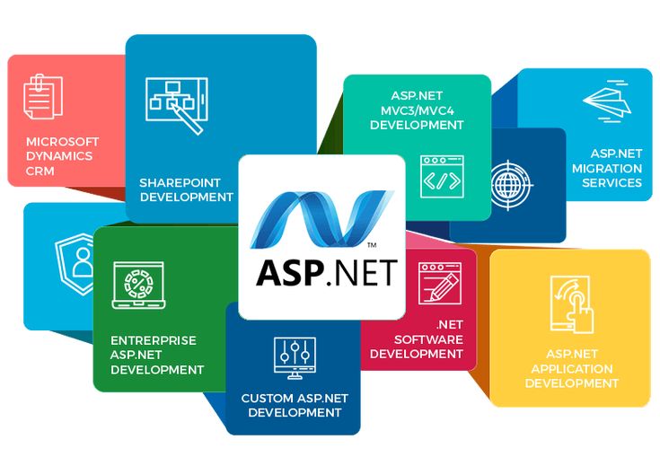 Secured ASP.NET web development