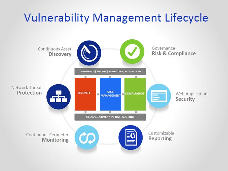 Vulnerability report example